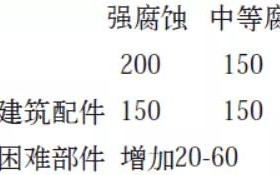 江苏安特佳耐固防腐带您了解耐腐蚀涂层防护机理与涂层钢腐蚀破坏原因及防护